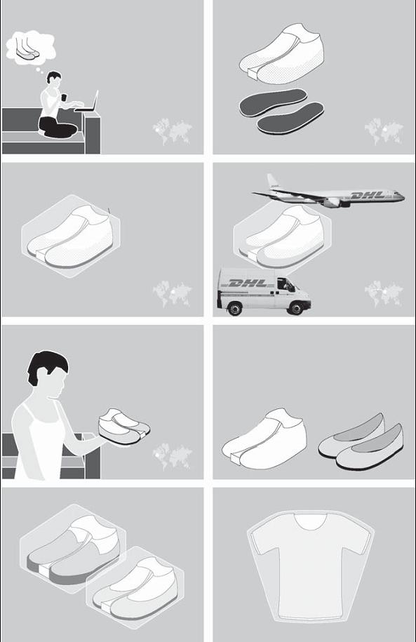 Ideal scenario synthesizes production with distribution