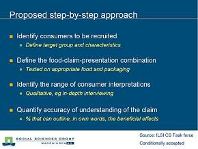 Consumer research of claim understanding