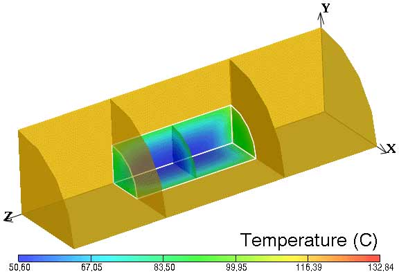 Color mapping of modeled temperature distributions within an ohmic heater after 150 s of ohmic heating, for a single solid cylindrical