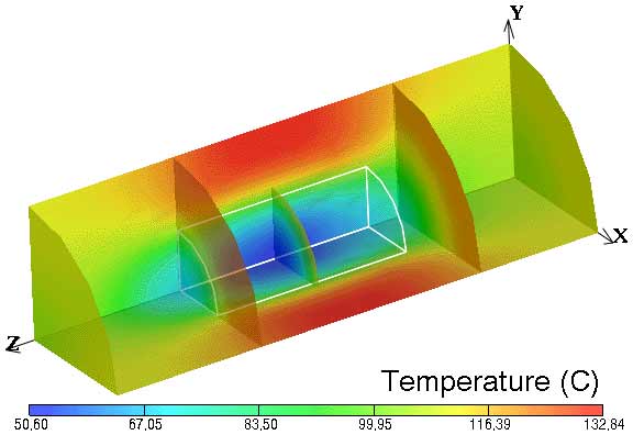 Color mapping of modeled temperature distributions within an ohmic heater after 150 s of ohmic heating, for a single solid cylindrical