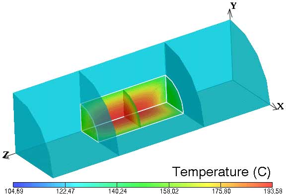 Color mapping of modeled temperature distributions within an ohmic heater after 150 s of ohmic heating, for a single solid cylindrical