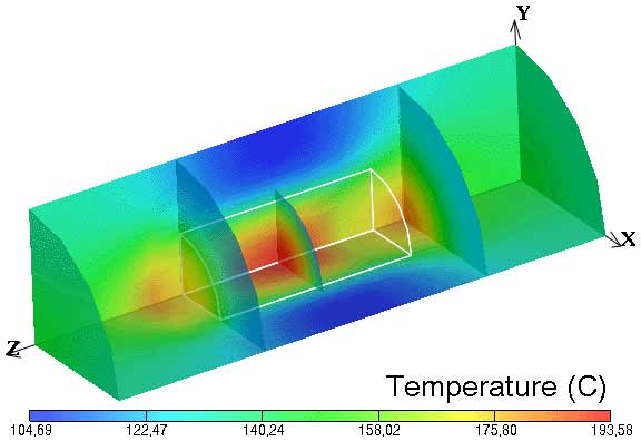 Color mapping of modeled temperature distributions within an ohmic heater after 150 s of ohmic heating, for a single solid cylindrical